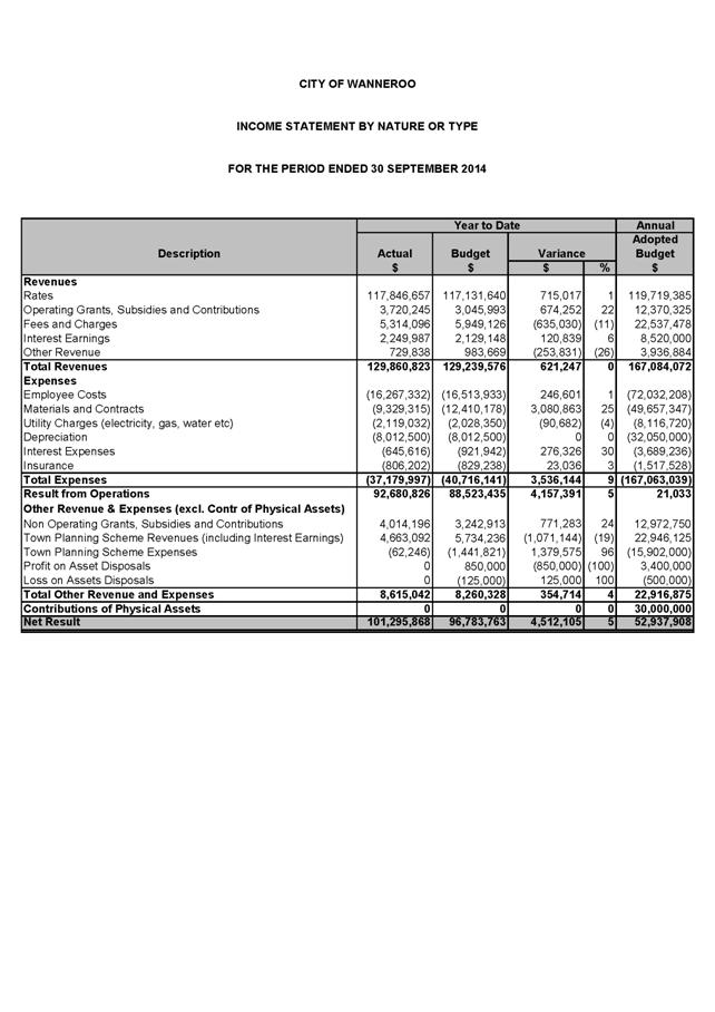 September Income Statement.tiff