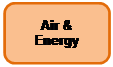 Rounded Rectangle: Air & Energy