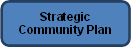 Strategic Community Plan