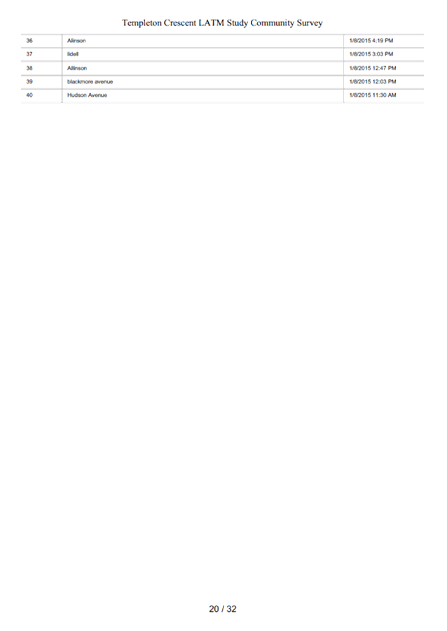 PDF Creator