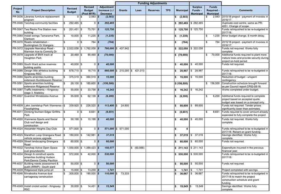 Corporate business plan wanneroo 05 picture