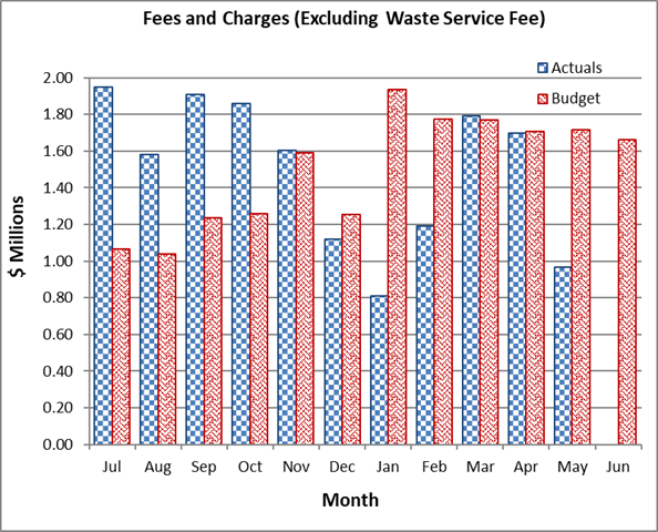 A graph of a number of bills

Description automatically generated