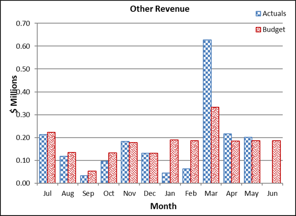 A graph of a number of columns

Description automatically generated