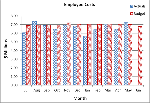A graph of a graph showing the cost of a company

Description automatically generated