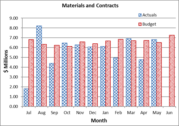 A graph of a graph of a budget

Description automatically generated