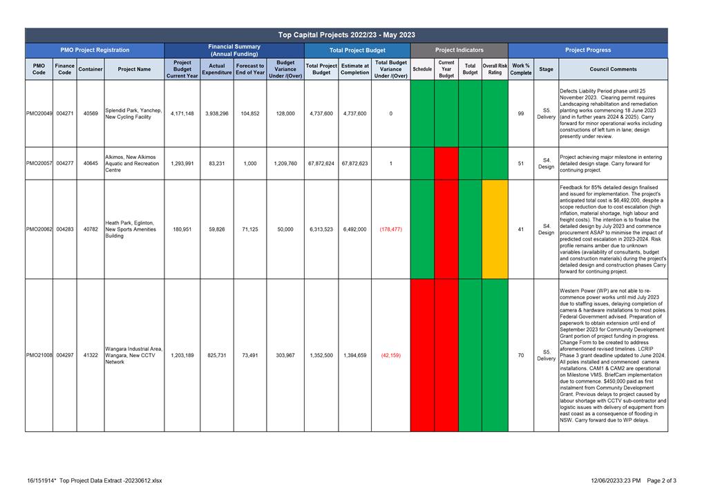 A screenshot of a graph

Description automatically generated