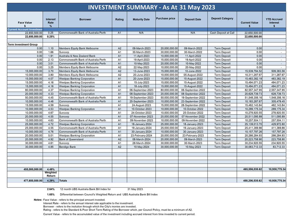 A spreadsheet with numbers and letters

Description automatically generated