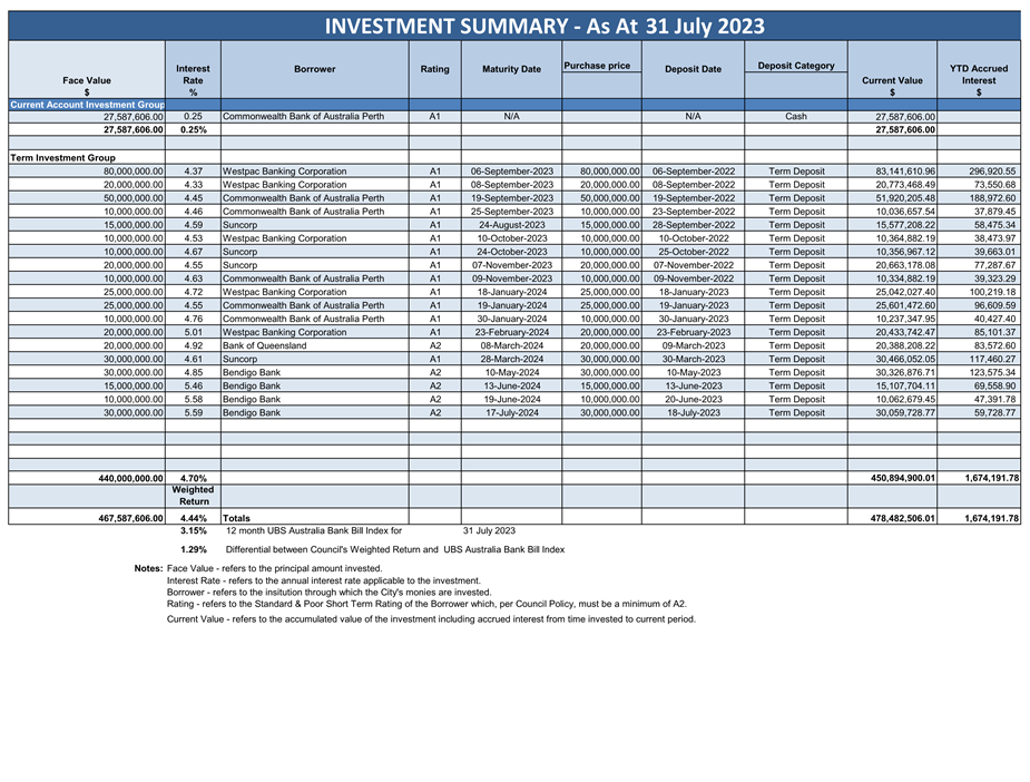 A spreadsheet with numbers and text

Description automatically generated
