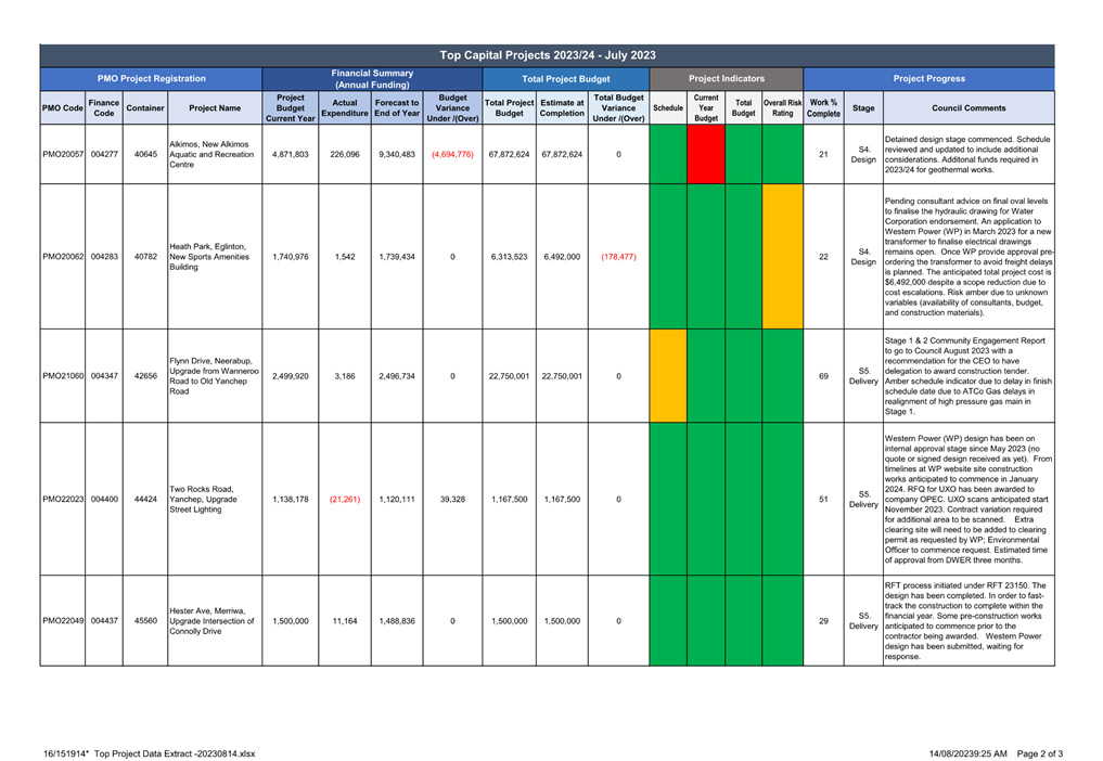 A close-up of a chart

Description automatically generated