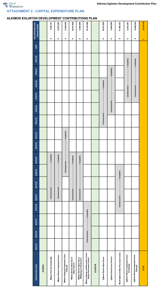 A diagram with multiple colors

Description automatically generated with medium confidence