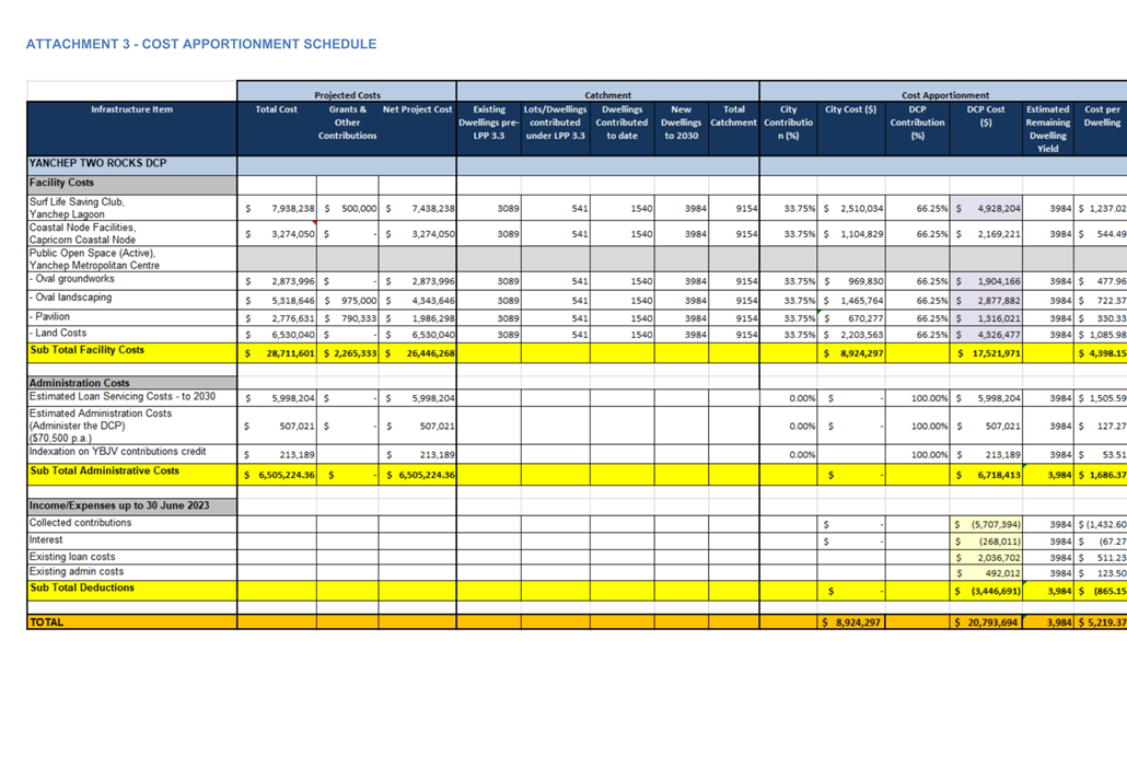 A screenshot of a spreadsheet

Description automatically generated