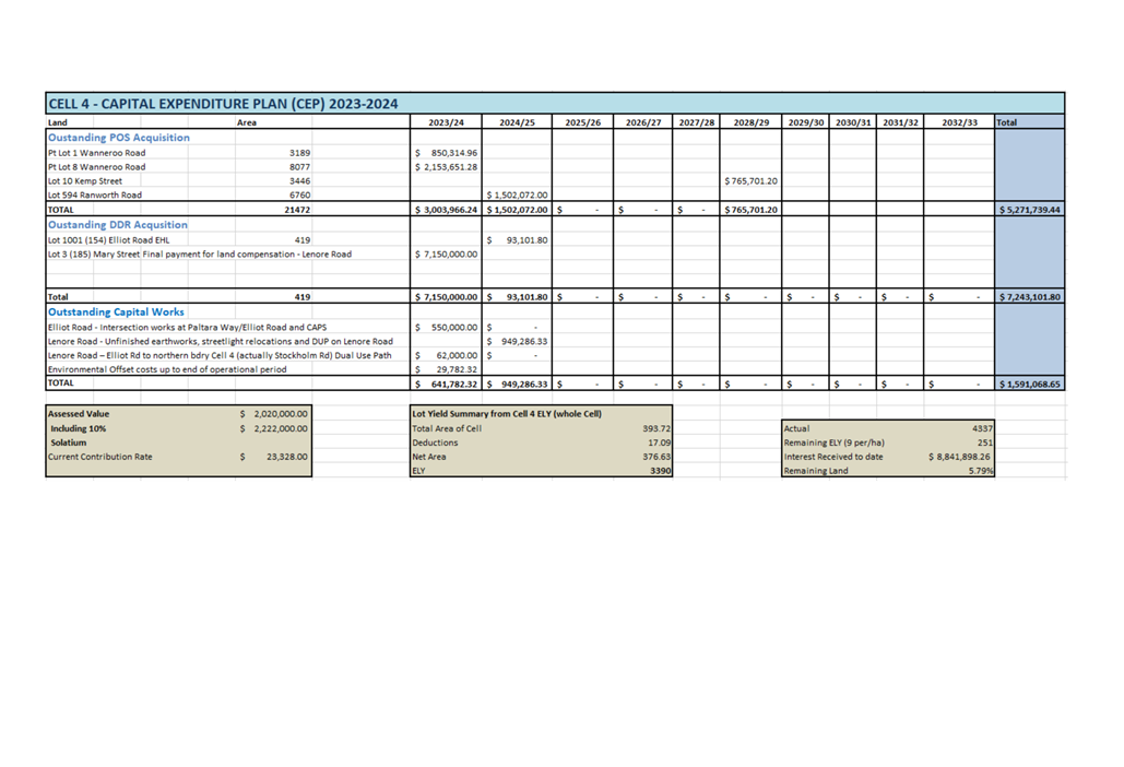 A close-up of a spreadsheet

Description automatically generated