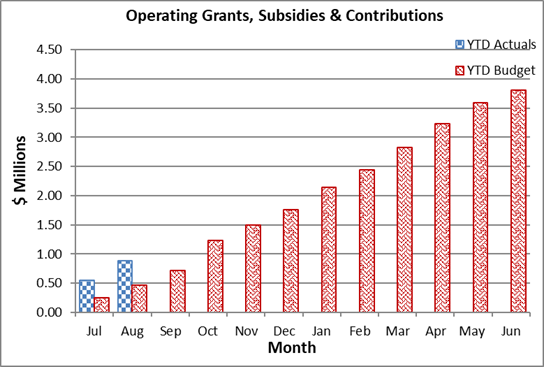 A graph of a number of columns

Description automatically generated with medium confidence