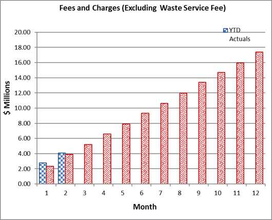 A graph of a number of bills

Description automatically generated with medium confidence