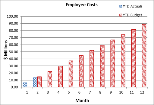 A graph of a graph showing the cost of a company

Description automatically generated