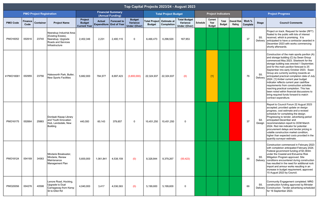 A close-up of a chart

Description automatically generated