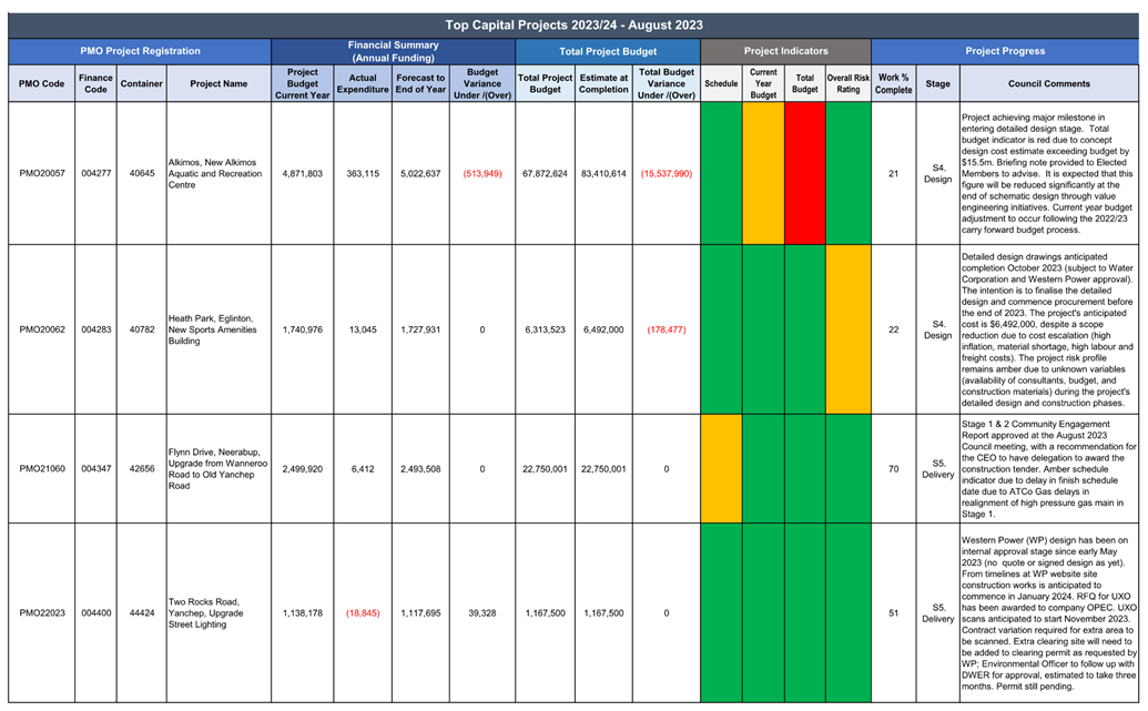 A close-up of a chart

Description automatically generated