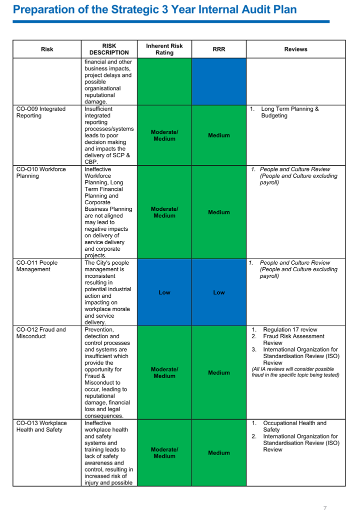 A close-up of a chart

Description automatically generated