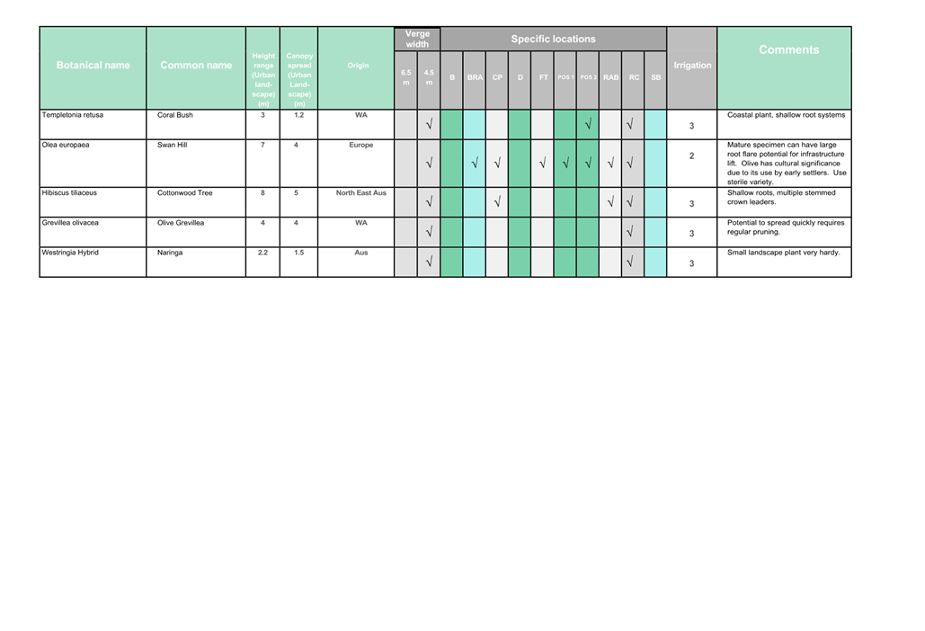 A close-up of a chart

Description automatically generated