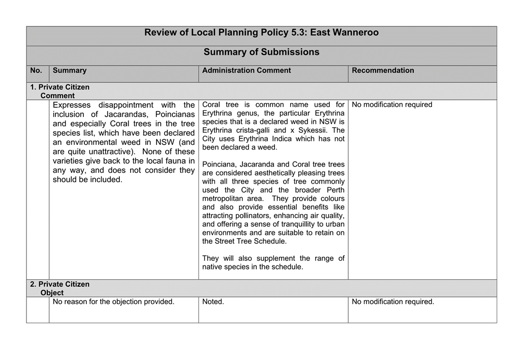 A screenshot of a document

Description automatically generated