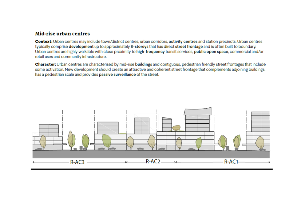 A diagram of a city

Description automatically generated