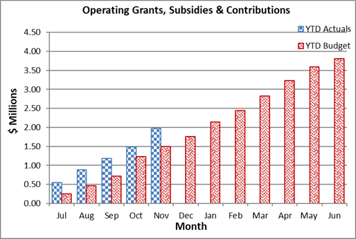 A graph of a number of columns

Description automatically generated with medium confidence