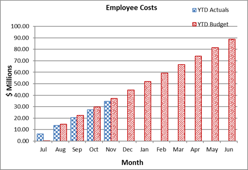 A graph of a graph showing the cost of a company

Description automatically generated