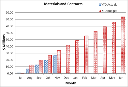 A graph of a graph of a number of months

Description automatically generated with medium confidence