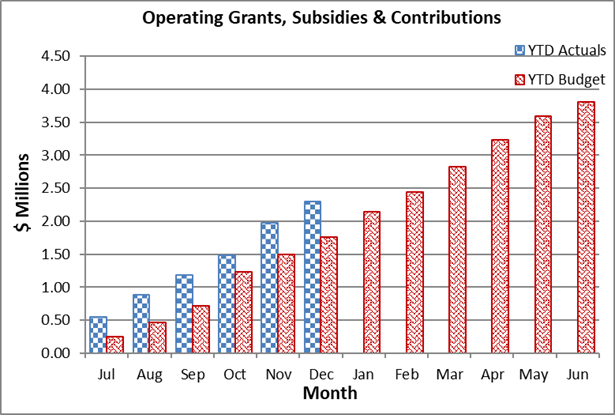A graph of a number of columns

Description automatically generated with medium confidence