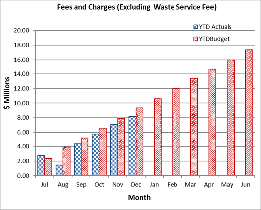 A graph of a number of bills

Description automatically generated