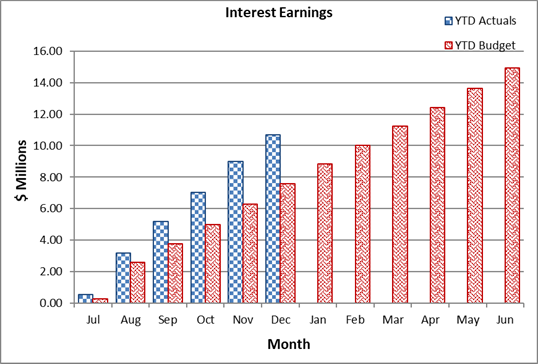 A graph of a graph showing the amount of earnings

Description automatically generated with medium confidence