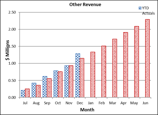 A graph of increasing columns

Description automatically generated with medium confidence