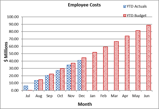 A graph of a graph showing the cost of a company

Description automatically generated