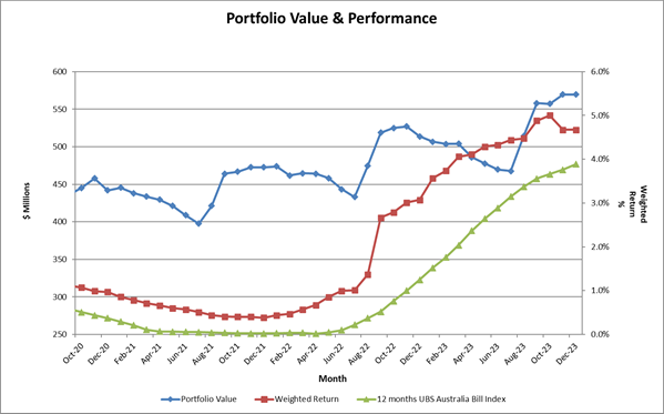 A graph of a graph showing the value of a company

Description automatically generated with medium confidence