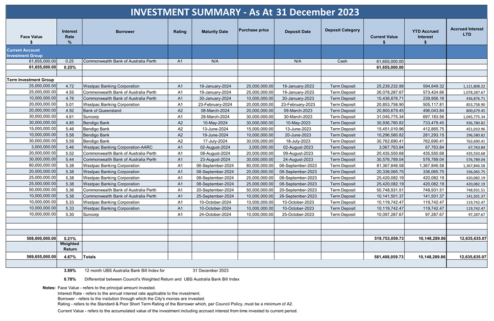 A spreadsheet with numbers and text

Description automatically generated