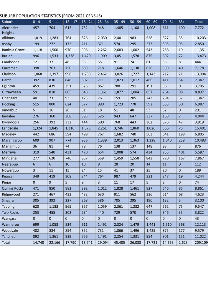 A table of numbers with black lines

Description automatically generated with medium confidence