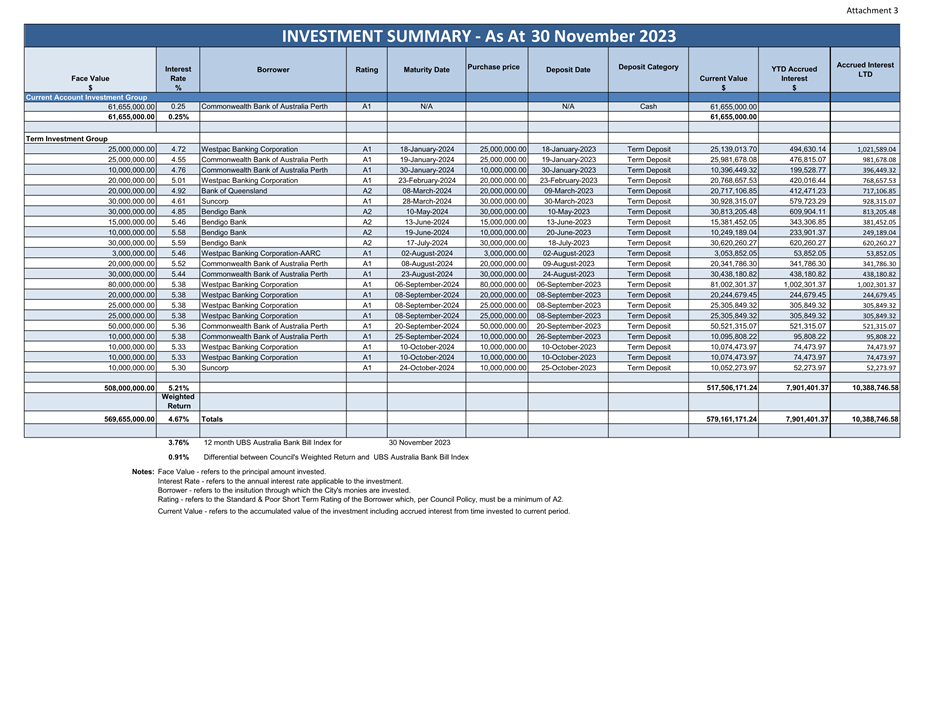 A spreadsheet with text on it

Description automatically generated