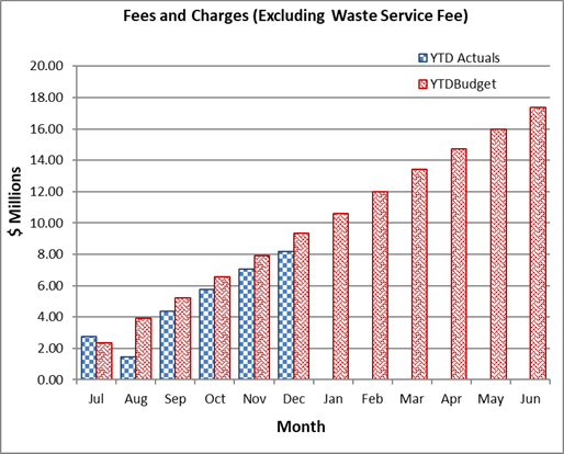 A graph of a number of bills

Description automatically generated