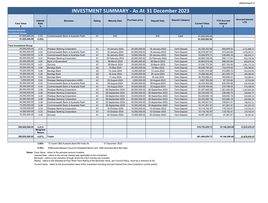 A spreadsheet with numbers and text

Description automatically generated