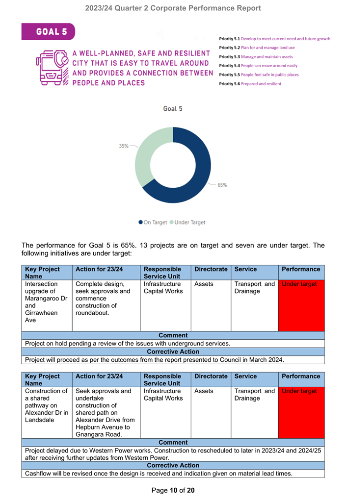 A document with a pie chart

Description automatically generated