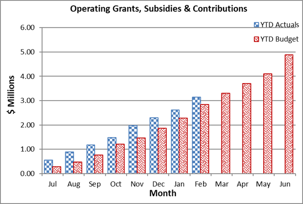 A graph of a number of columns

Description automatically generated with medium confidence