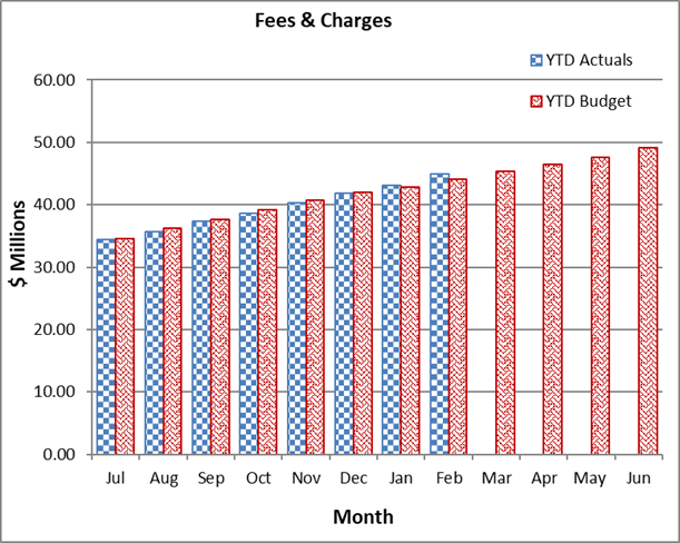 A graph of a number of monthly expenses

Description automatically generated with medium confidence