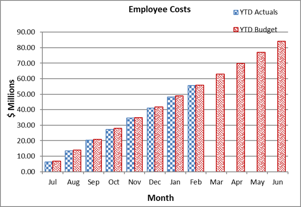 A graph of a graph showing the cost of a company

Description automatically generated