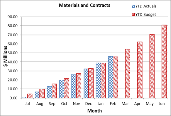 A graph of a graph of a number of months

Description automatically generated with medium confidence