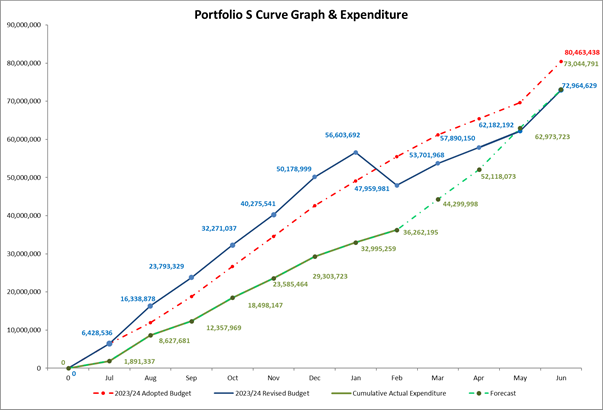 A graph showing the growth of a company

Description automatically generated