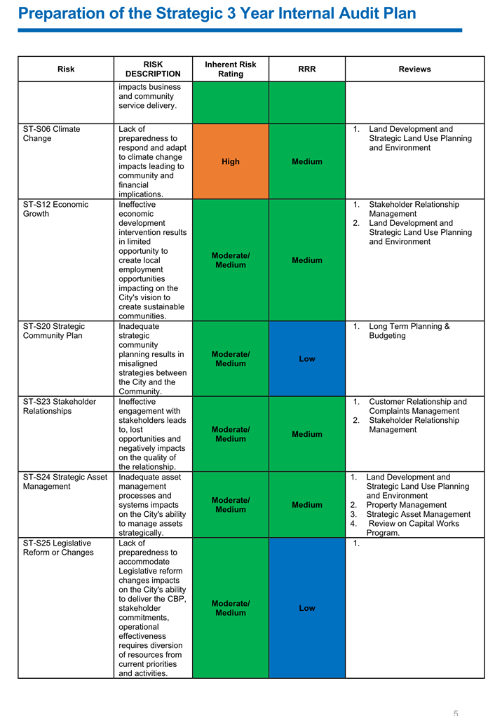 A close-up of a chart

Description automatically generated