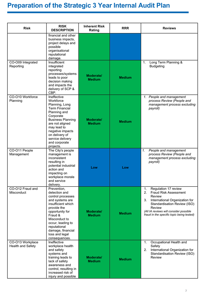 A close-up of a chart

Description automatically generated