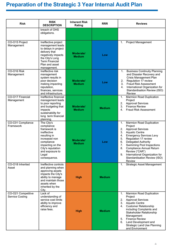 A close-up of a chart

Description automatically generated