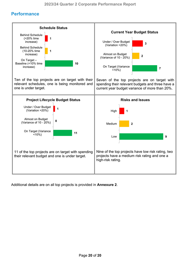 A screenshot of a test

Description automatically generated