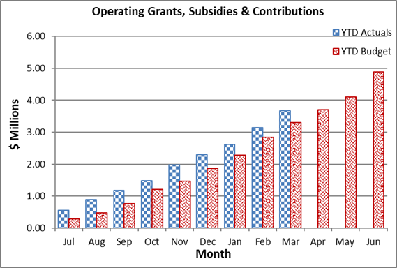 A graph of a number of columns

Description automatically generated with medium confidence